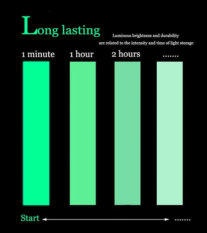 Self Adhesive Glow In The Dark Fluorescent Tape